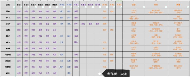 萌新特种兵刚需技能橙色技能发育规划建议截图