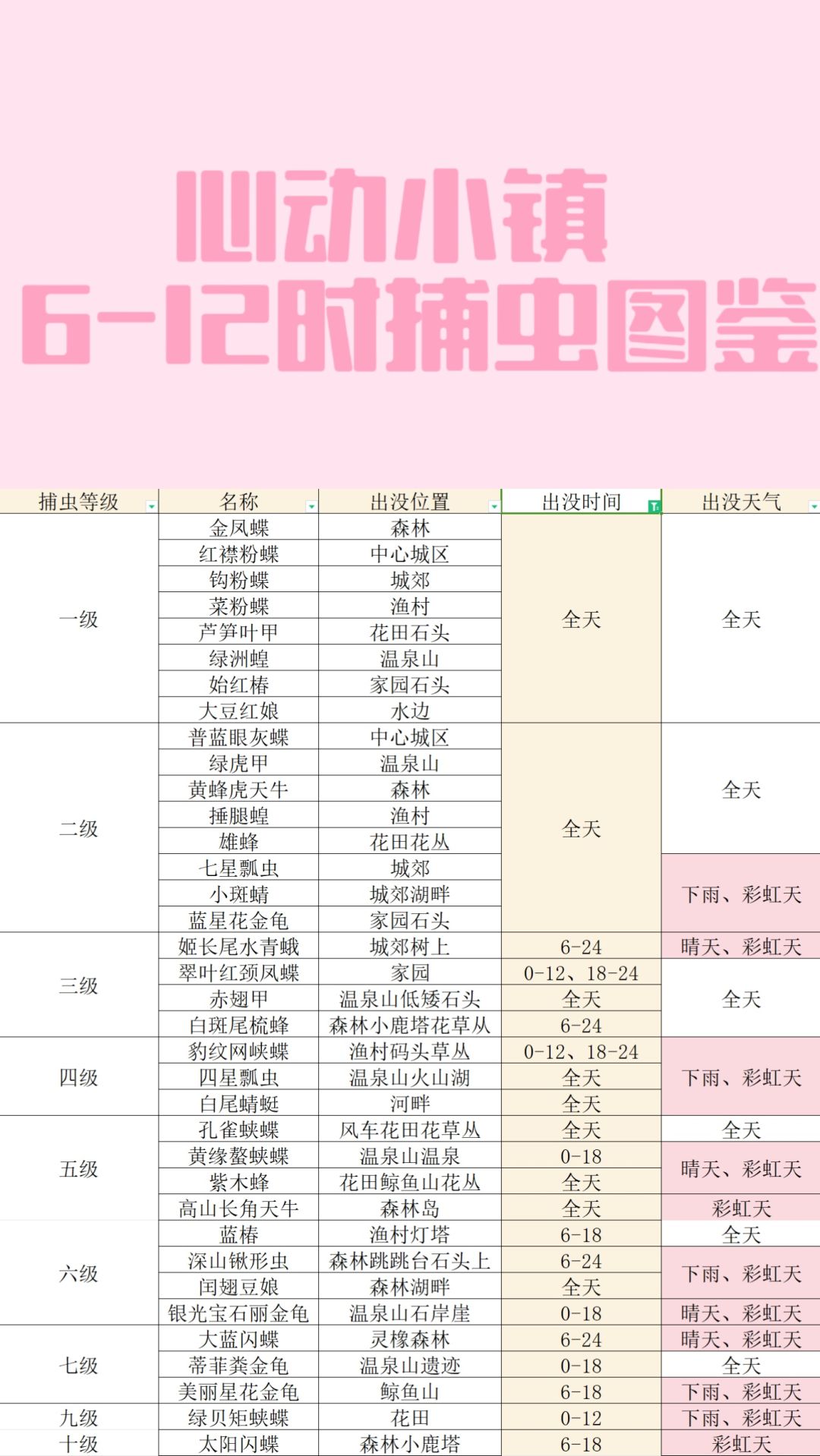 心动小镇1~10级捕虫全图鉴来啦 2