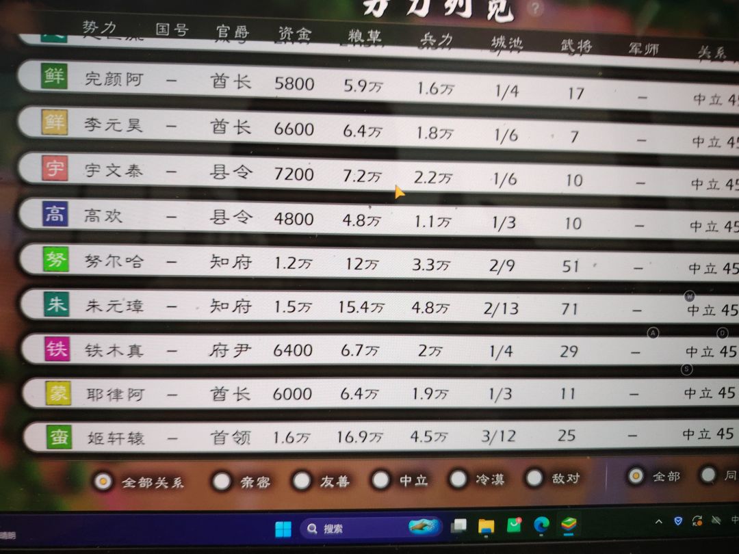 剧本分享,包含中华上下五千年的历史名臣 5