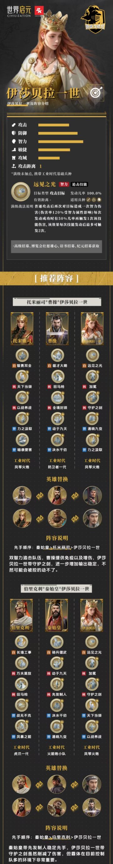 【英雄百科】伊莎贝拉一世详解及适配阵容（一图流）