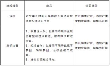 对“消极游戏行为”说不！净化游戏环境专项第33期（附部分名单）