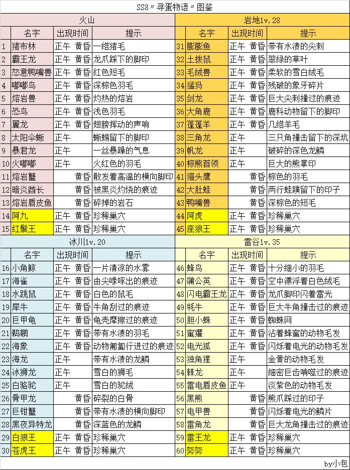 赛季活动玩法及兑换建议 3