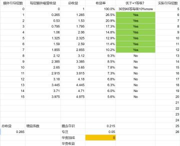 SS8吸管相关机制研究