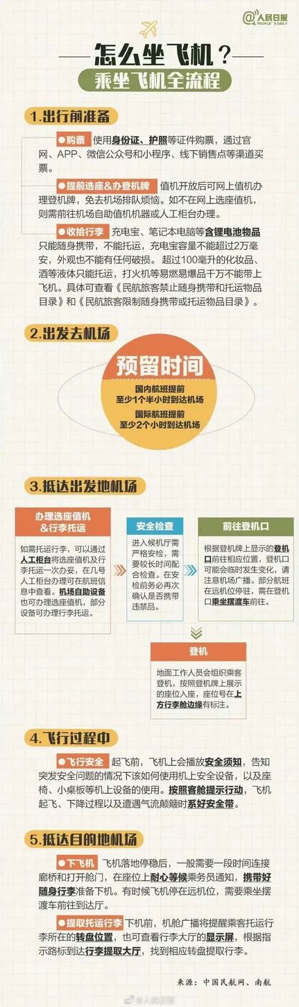 🌟青年大学习|乘坐飞机全流程🌟 1