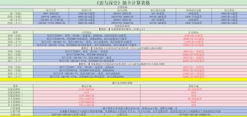 恋与深空测试抽卡计算