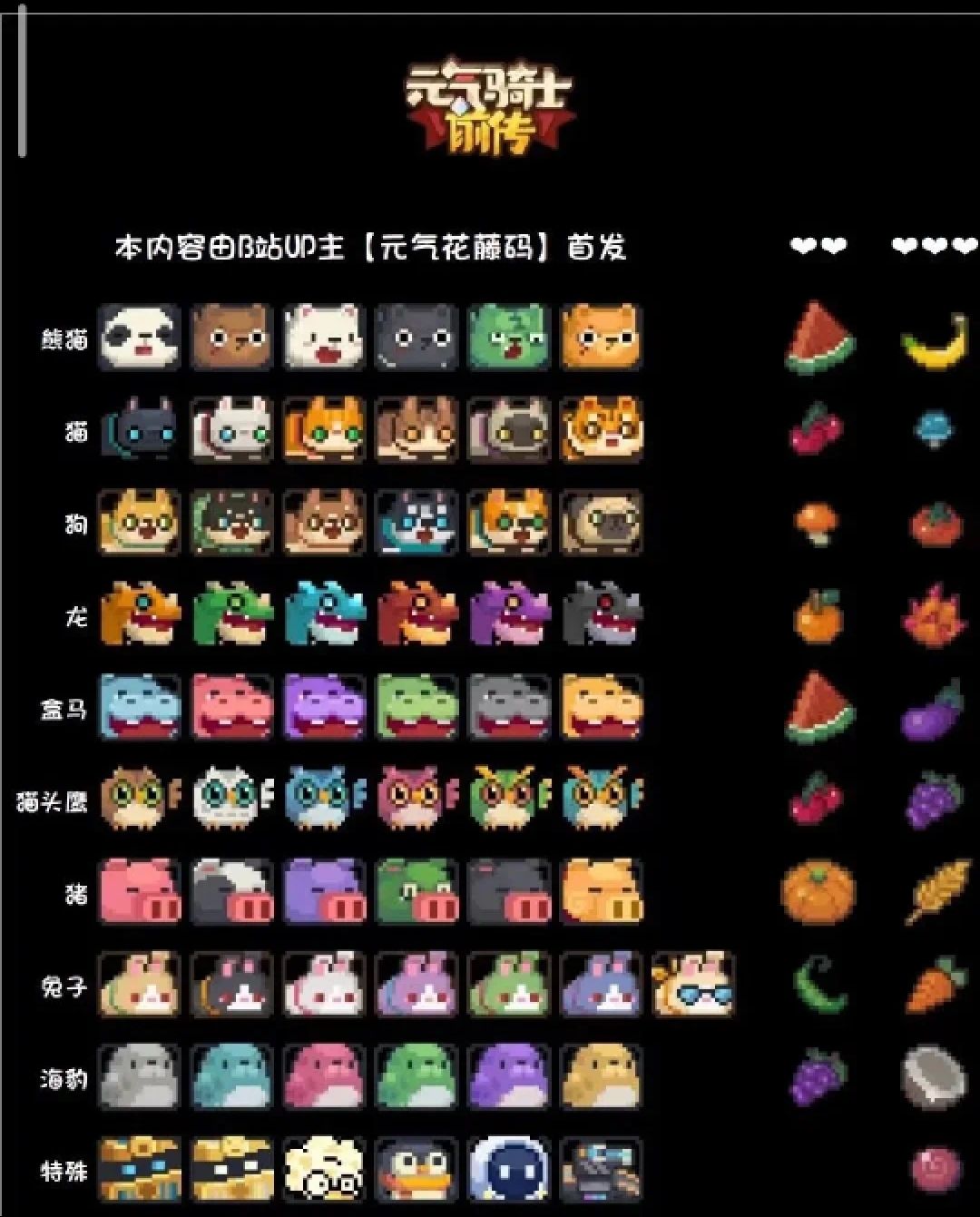 特殊宠物里那个企鹅是怎么获得的? 1