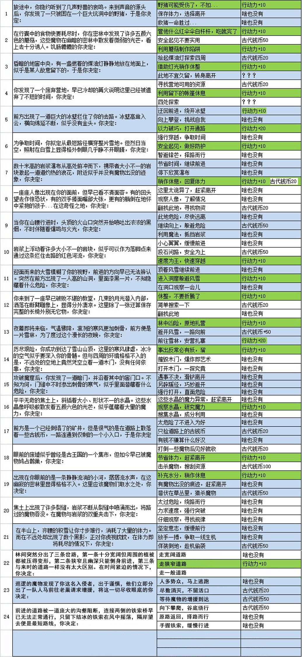 异界33 队伍编号89636 2