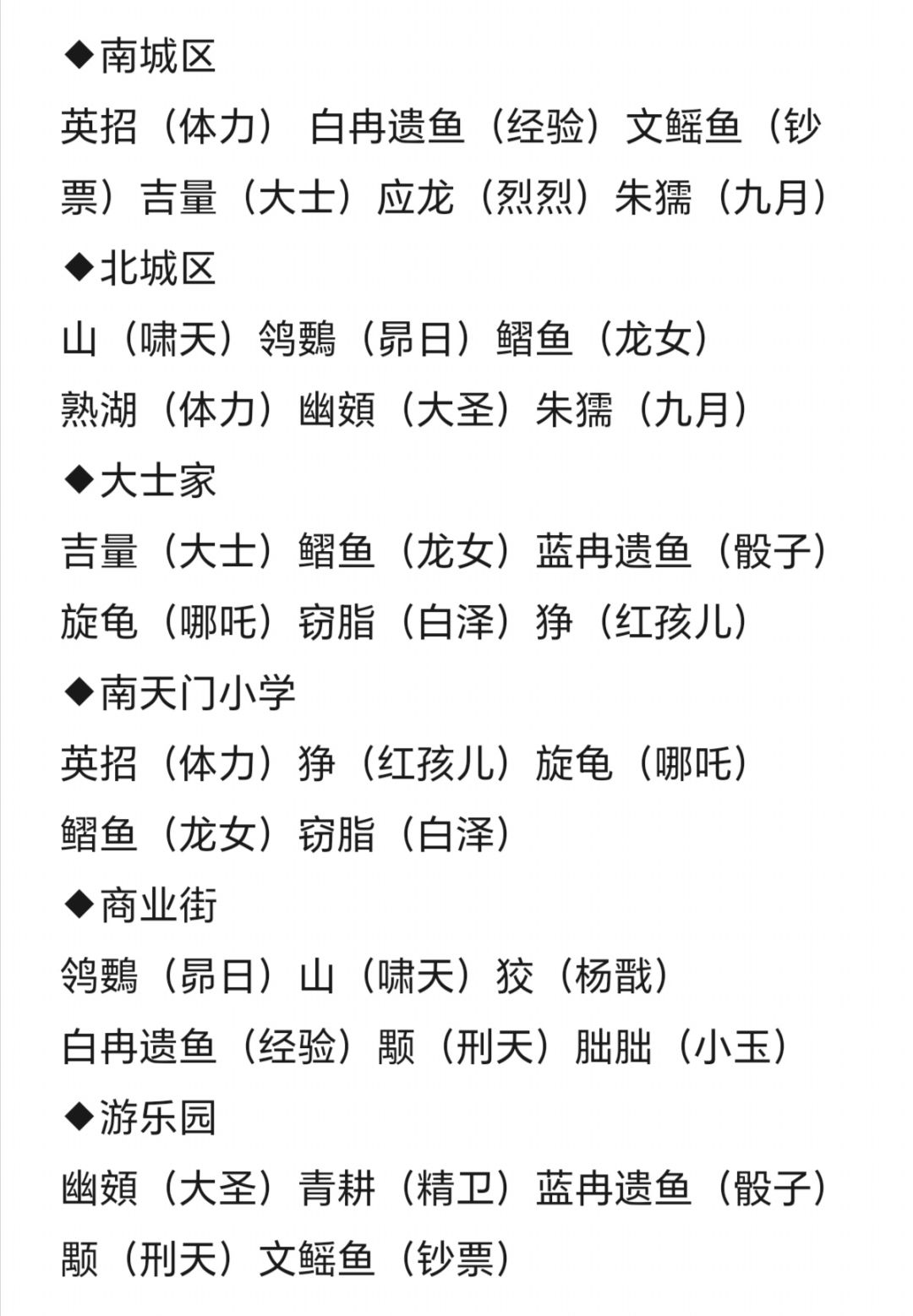 神兽图鉴 以及部分爆出地点截图
