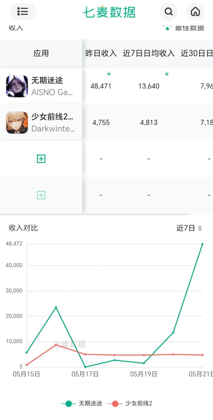 接着奏乐,接着舞截图