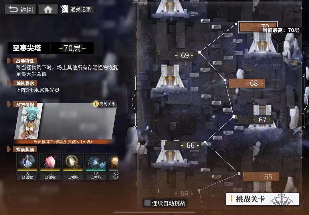 贫穷使人进步技术 2