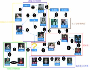 村长驾到，警局闪耀。
