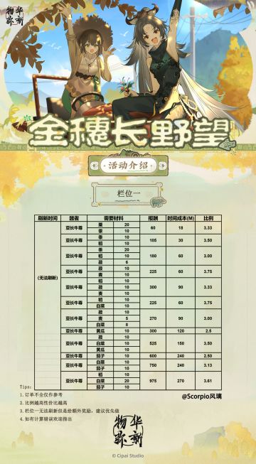 物华弥新1.7种田攻略