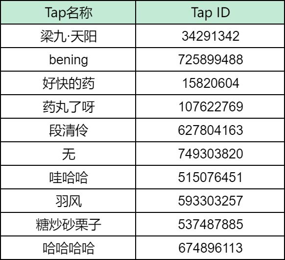 TapTap