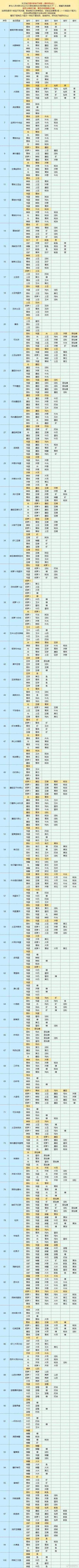 全菜谱来了，需要的拿去。