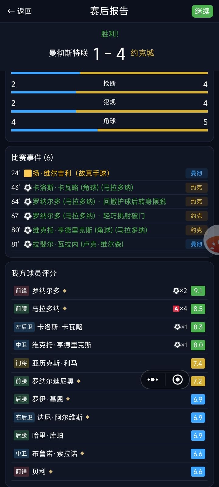对什么助攻对评分的提升这么低？？？ 1