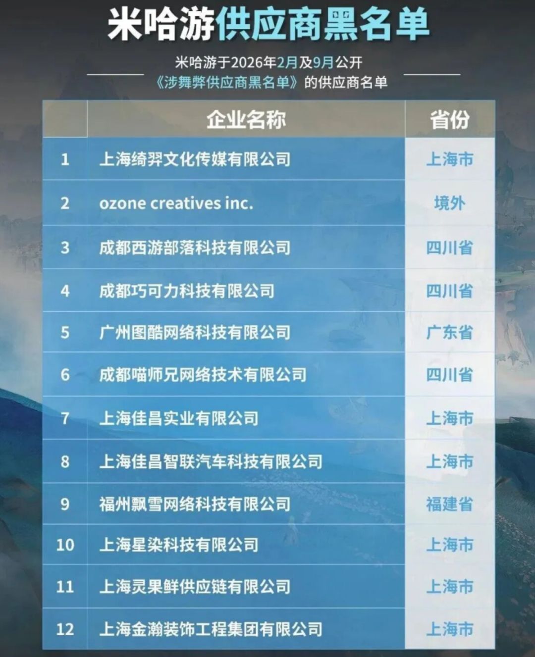 米哈游公布供应商黑名单!卖水果也能翻车 2