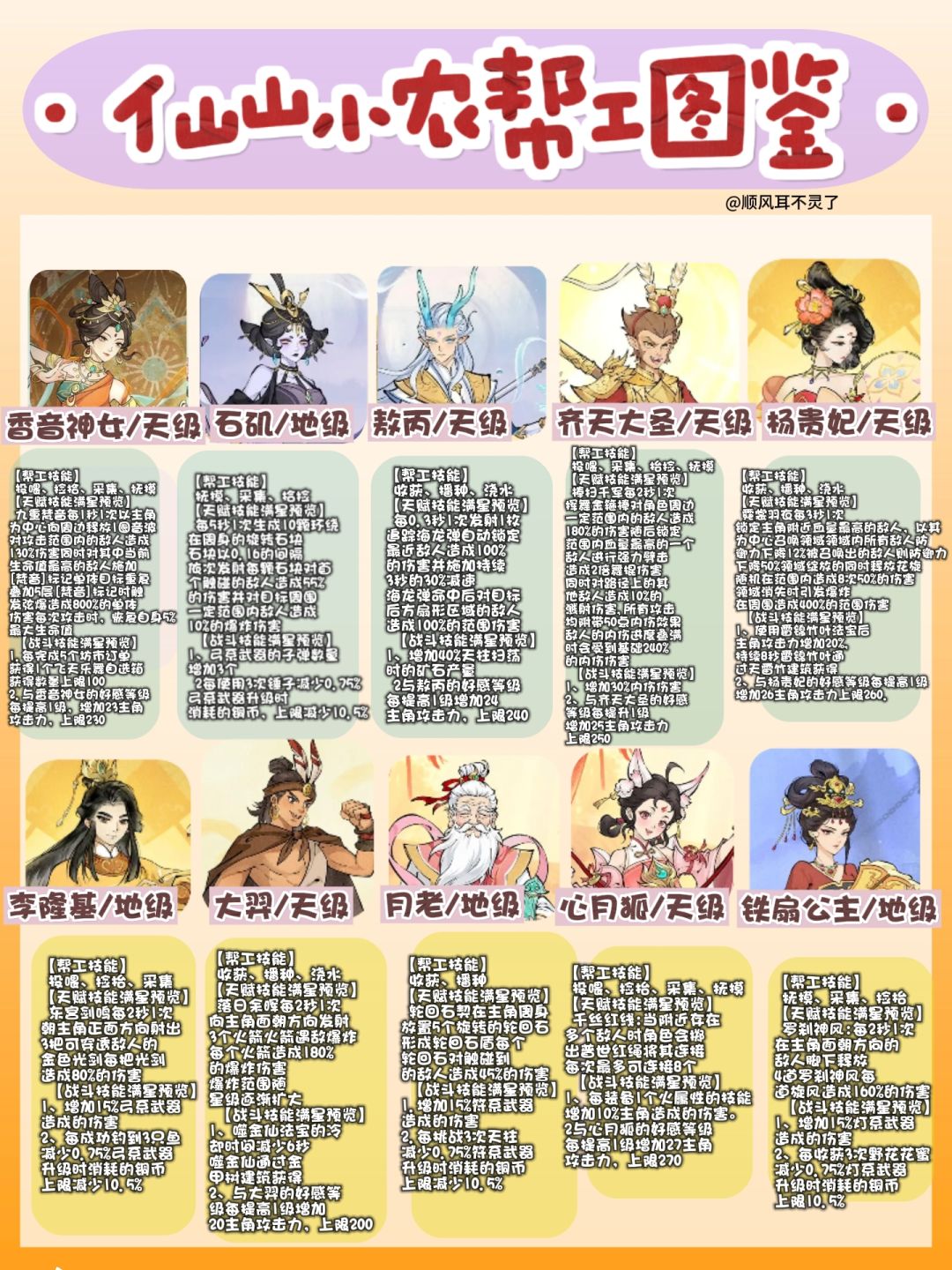 仙山小农|帮工图鉴指南合集②🥥 2