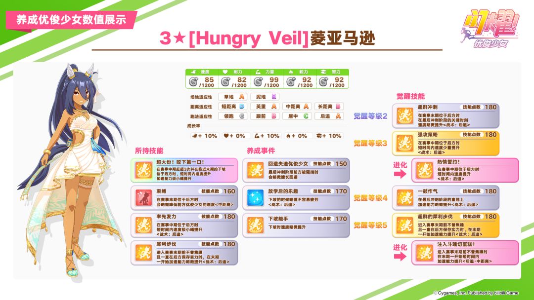 即将登场的养成优俊少女与协助卡数值公开! 2