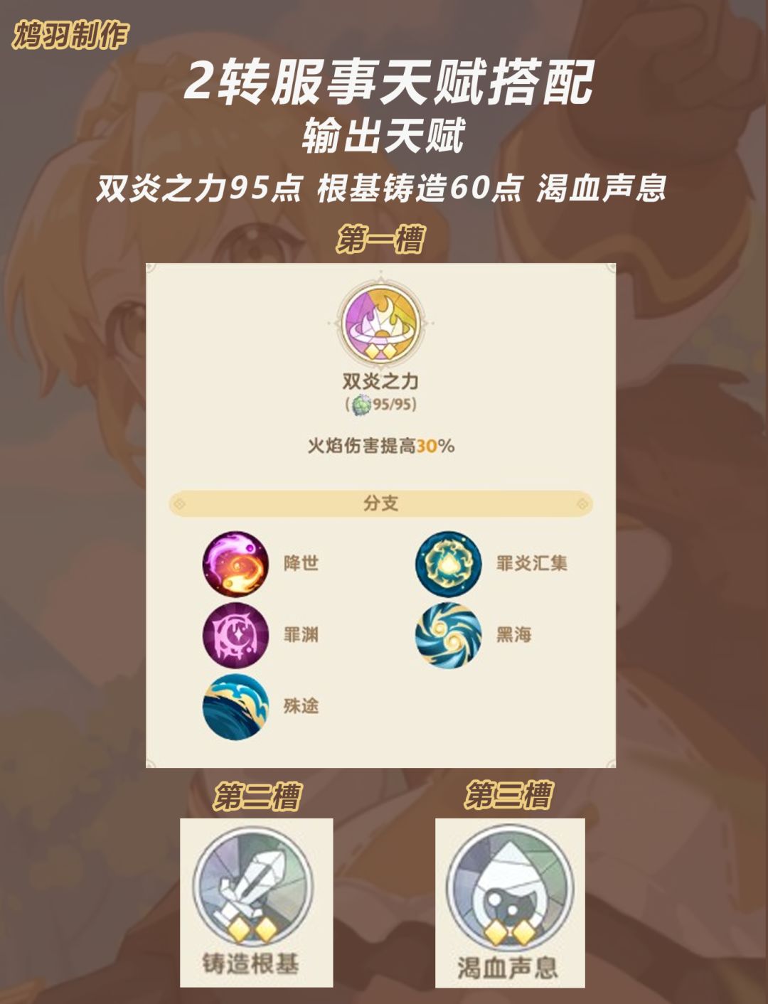 【出发吧麦芬】2转服事技能与天赋搭配推荐 2