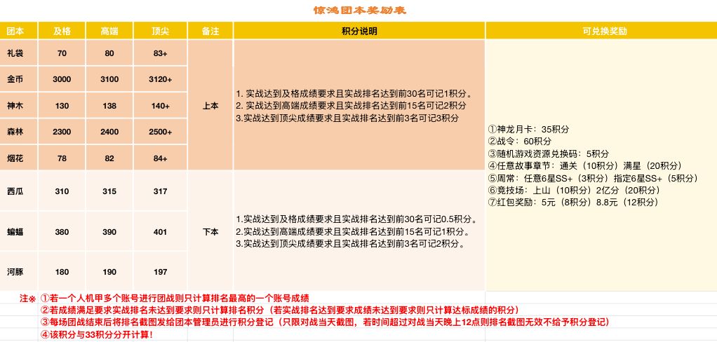 二区全新远赴人间惊鸿宴家族招新 1