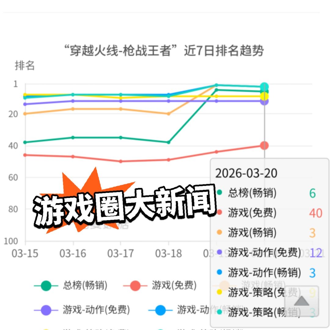 CFM:流水大涨,女团夺宝活动杀疯了! 2