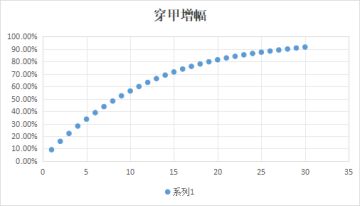 核弹穿甲炸雷达二级电厂中立堡垒