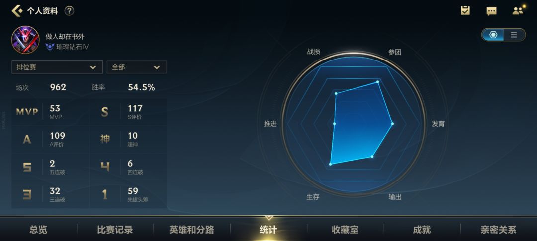 续文,队友隐藏分的对比 1
