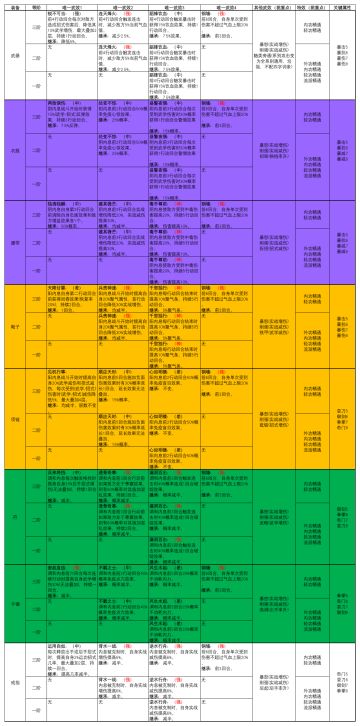 无名江湖 - 装备一点通（申请加精）