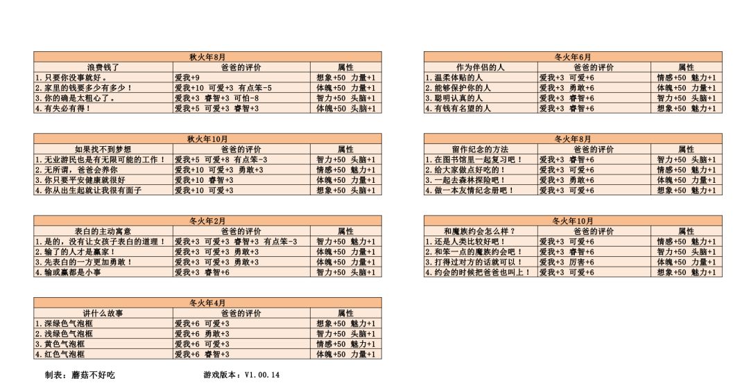 各种各样的攻略! 3