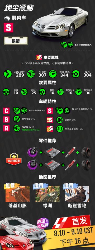 【绝尘漂移】一张图了解新车「银箭」参与回复抽宝石奖励！