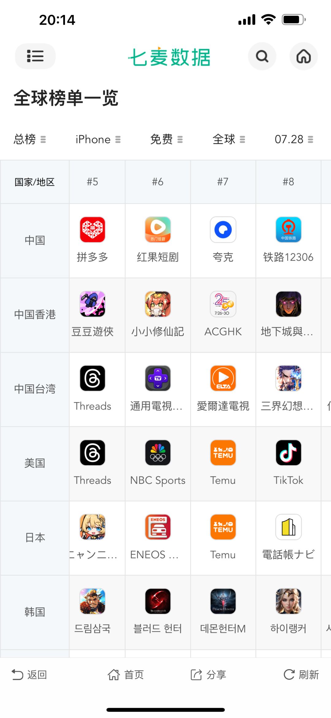 连日本前十都没进?不是米式会社吗? 2