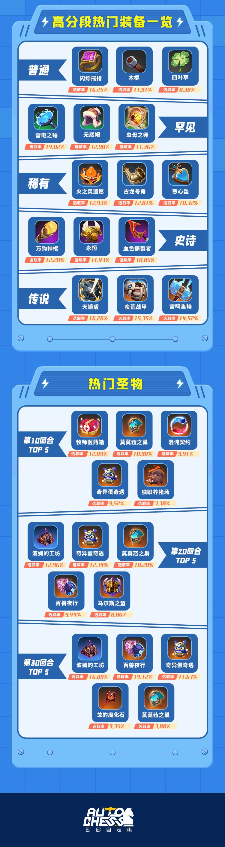 多多平衡周报(1110-1116) 2