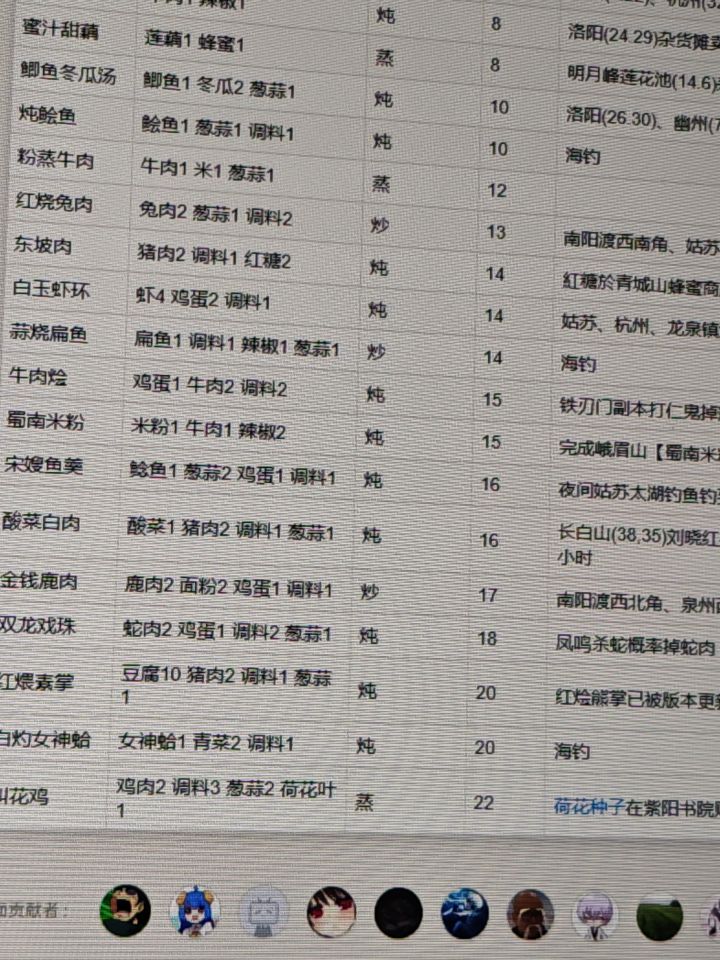 厨艺多少级可以做4个材料的菜谱截图