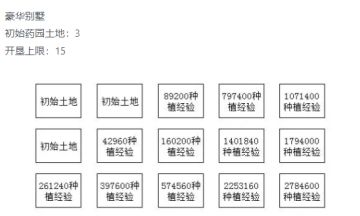 药园种植详解（新区必看）