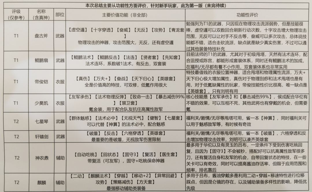 【首份】三吕全神器评级总结!新手入 2