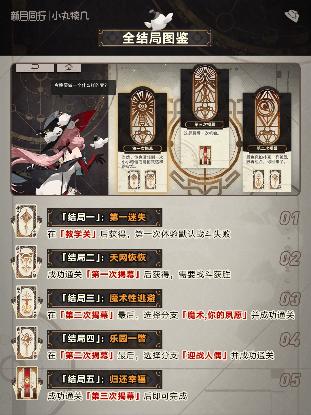 『鸠鸽科狂欢夜』全结局道具收录丨新月同行 3