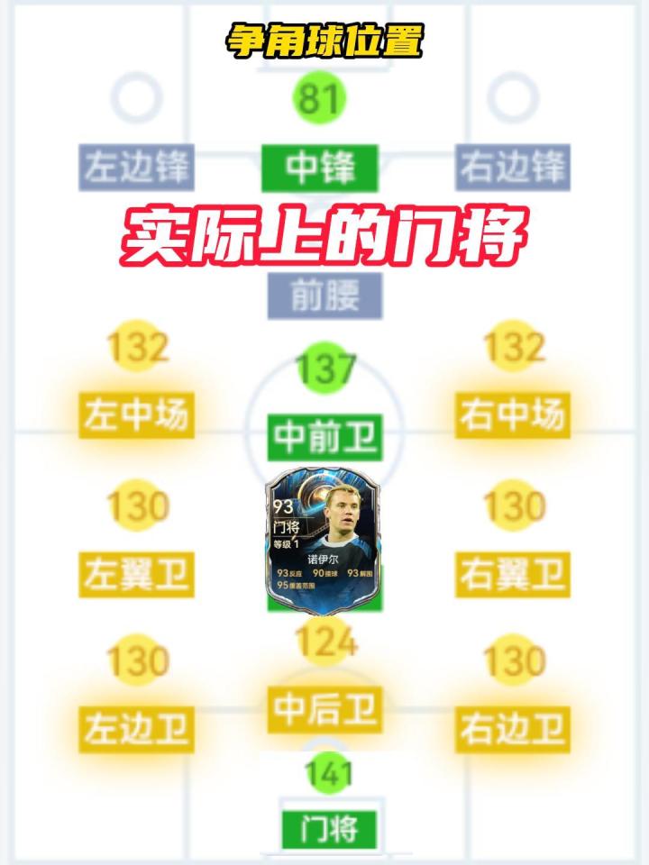实际上的球员活动范围!截图