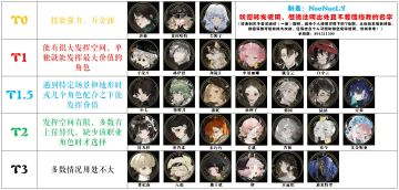 【野火流明】百灵测试各职业各角色简评、突破立绘、黑话/诨名总结