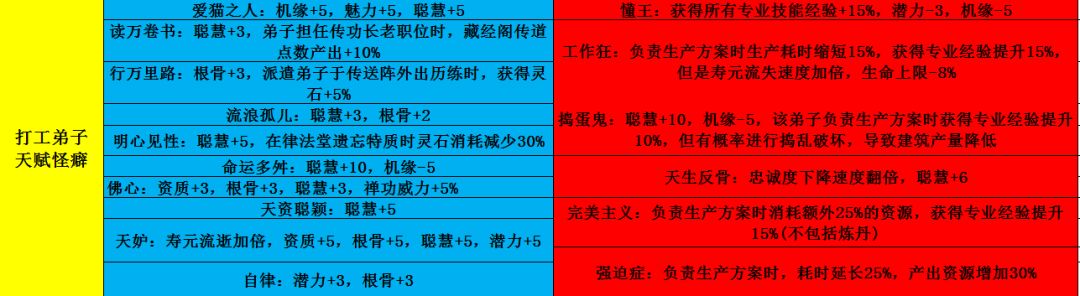 凡人修仙传主题服开荒攻略 9