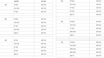 ［新手攻略］童话大乱斗最细金币、钻石获取及技巧