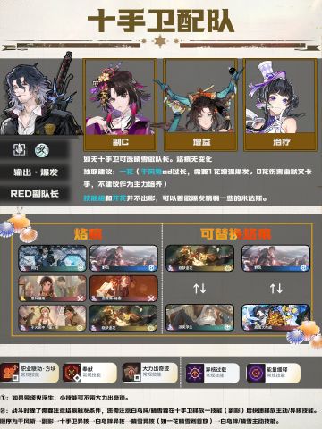 十手卫一图流