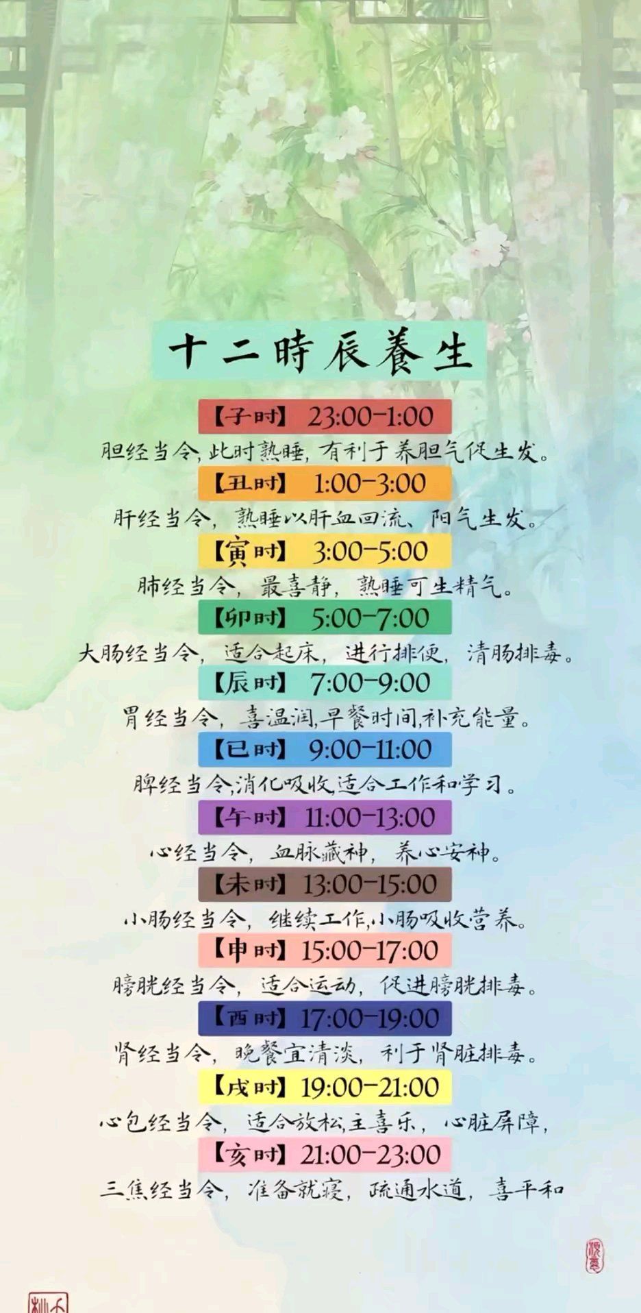 来【朵拉的经营餐车】一起经营吧! 1