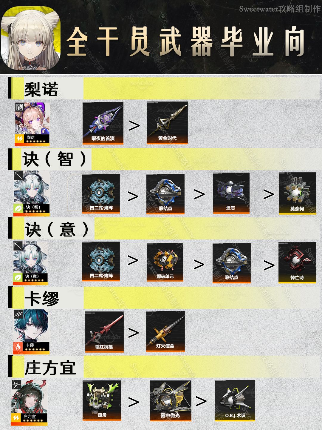 终末地角色武器推荐截图