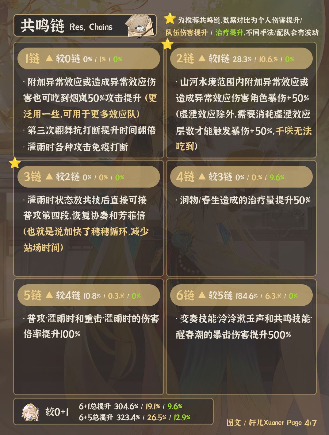 鸣潮角色 | V3.5穗穗培养攻略一图流 4