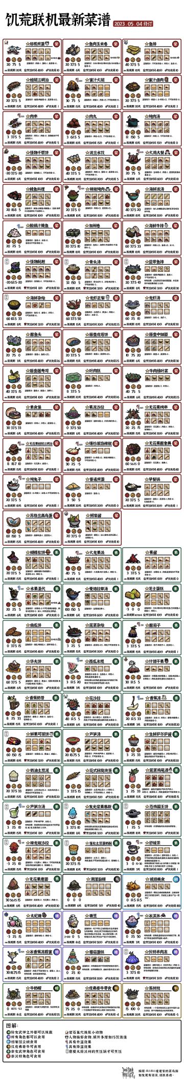 食谱和巨大化作物规律