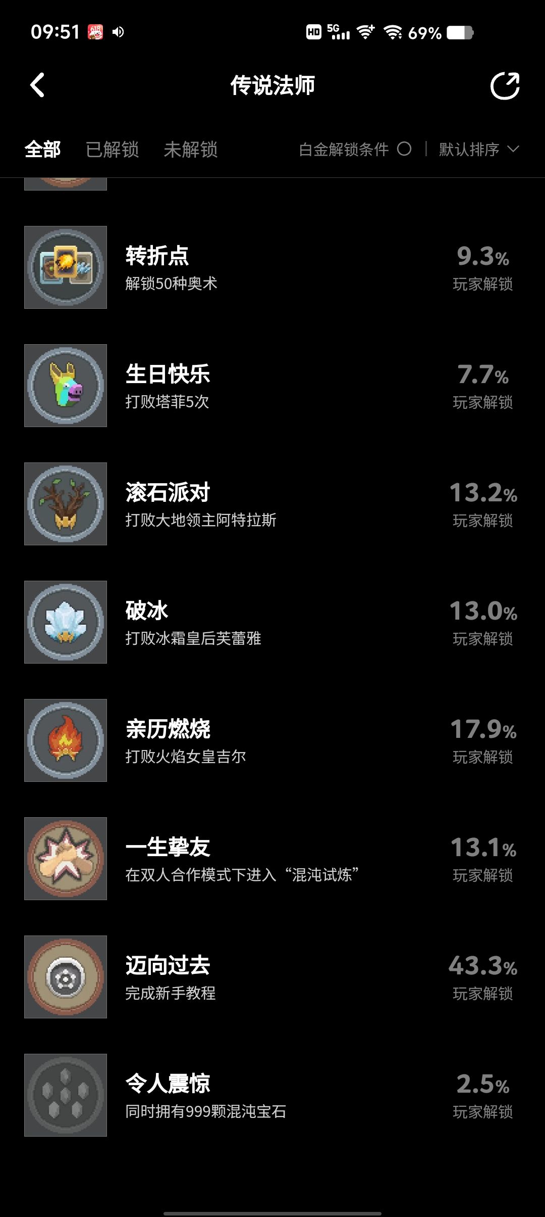 bug吗? 1