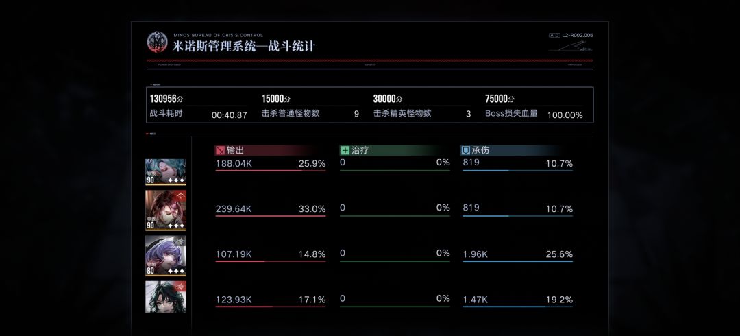 悄悄告诉你。。 1