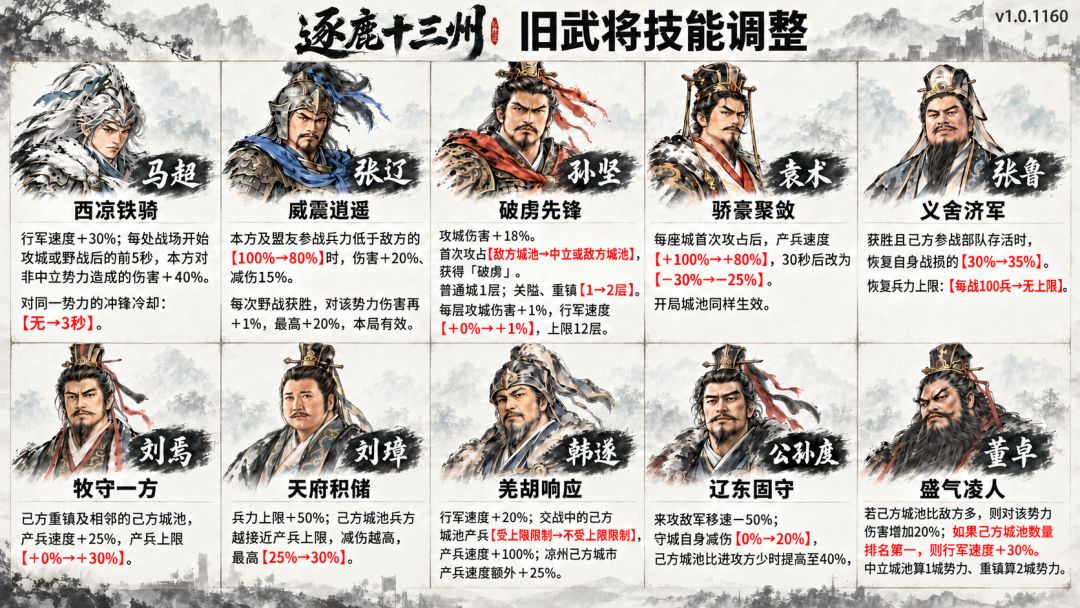 【逐鹿十三州】S5赛季更新|新武将赵云、貂蝉、孙尚香&平衡调整 2