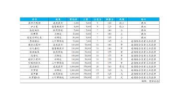 游乐园梦物语 员工篇