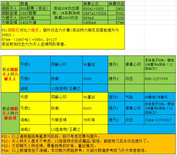 《26.05.08/关于转印煞与力破参考》